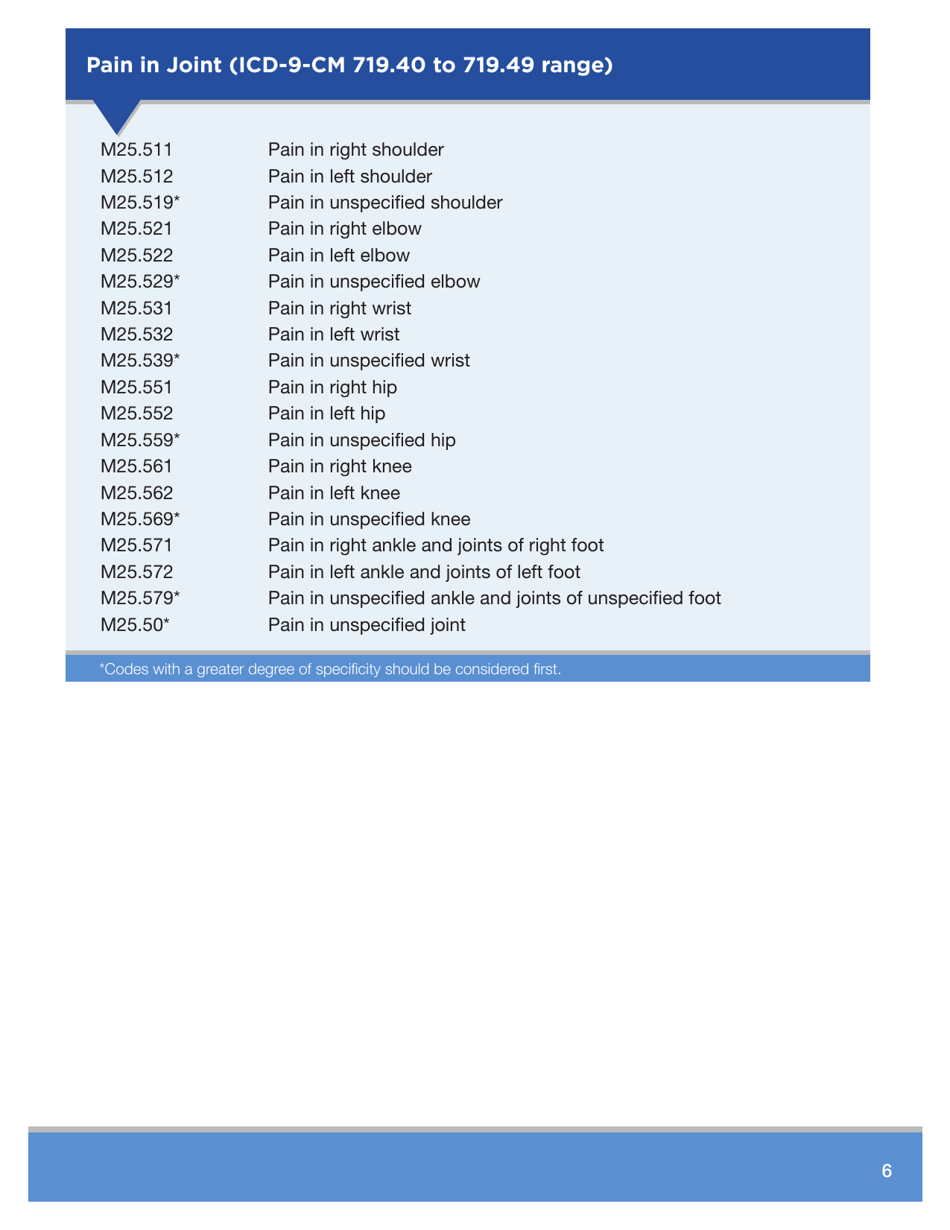 Icd-10 - Clinical Concepts for Family Practice, Page 6