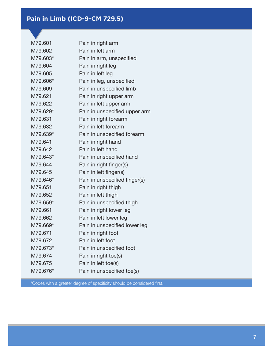Icd-10 - Clinical Concepts for Family Practice, Page 7