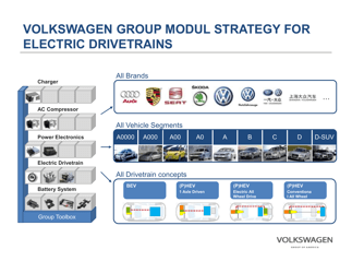 Volkswagen Group: Powertrain and Fuel Strategy, Page 10