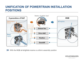Volkswagen Group: Powertrain and Fuel Strategy, Page 15