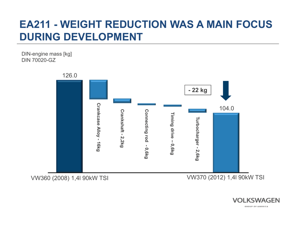 Volkswagen Group: Powertrain and Fuel Strategy, Page 17