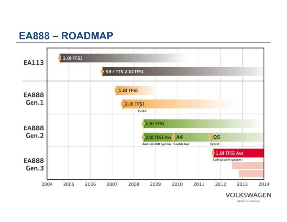 Volkswagen Group: Powertrain and Fuel Strategy, Page 22