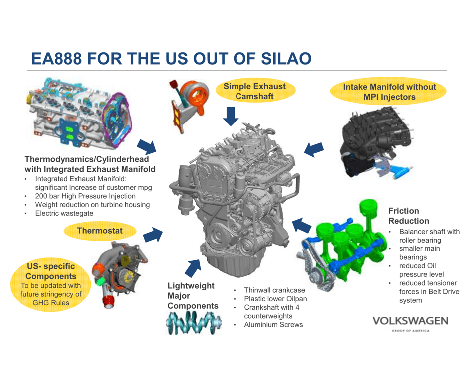 Volkswagen Group: Powertrain and Fuel Strategy, Page 25
