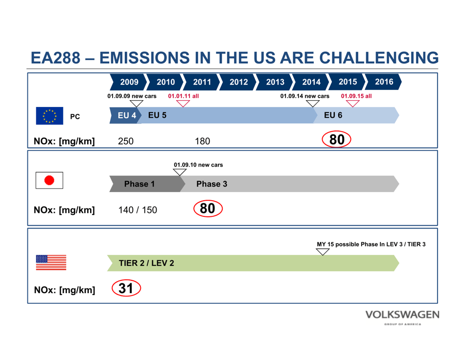 Volkswagen Group: Powertrain and Fuel Strategy, Page 27