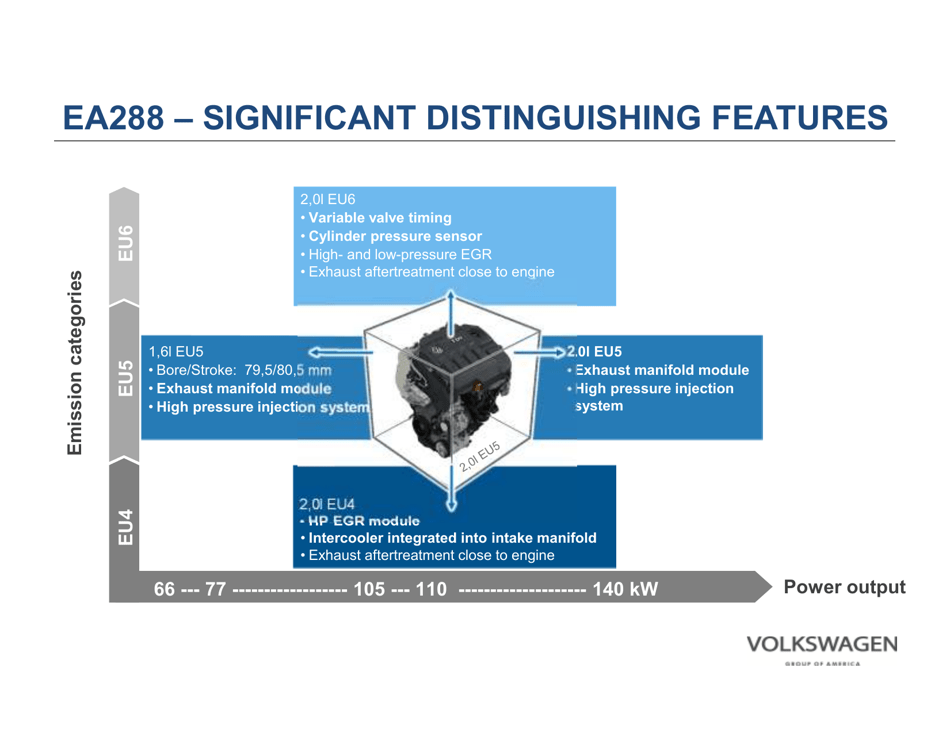 Volkswagen Group: Powertrain and Fuel Strategy, Page 28