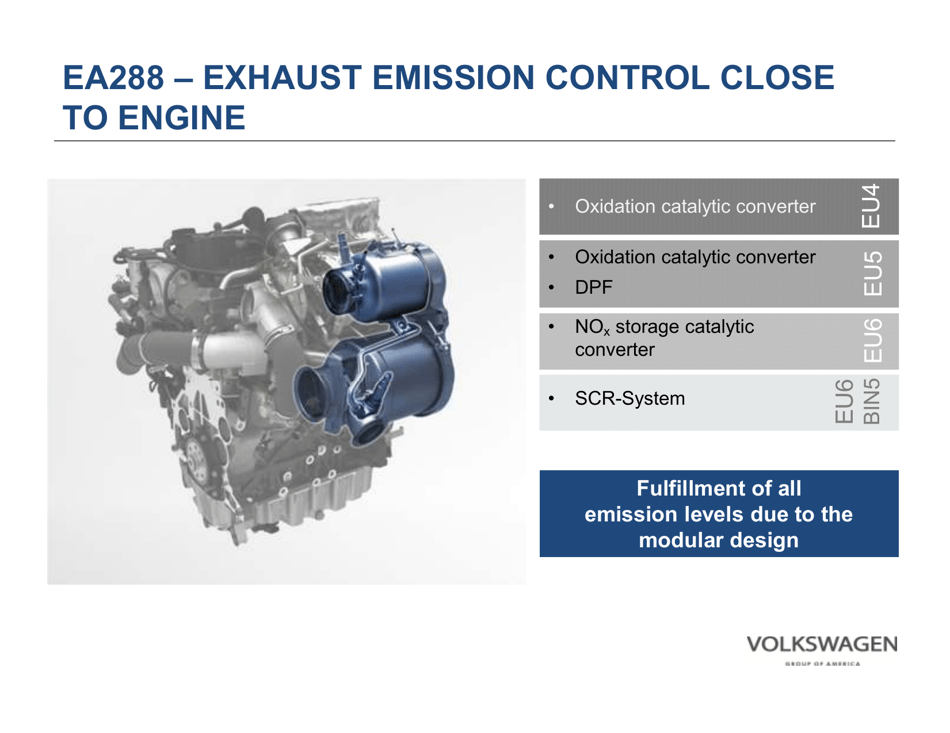 Volkswagen Group: Powertrain and Fuel Strategy, Page 31