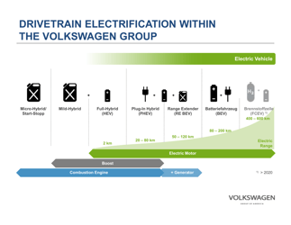 Volkswagen Group: Powertrain and Fuel Strategy, Page 7