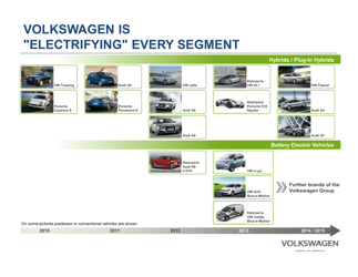 Volkswagen Group: Powertrain and Fuel Strategy, Page 9
