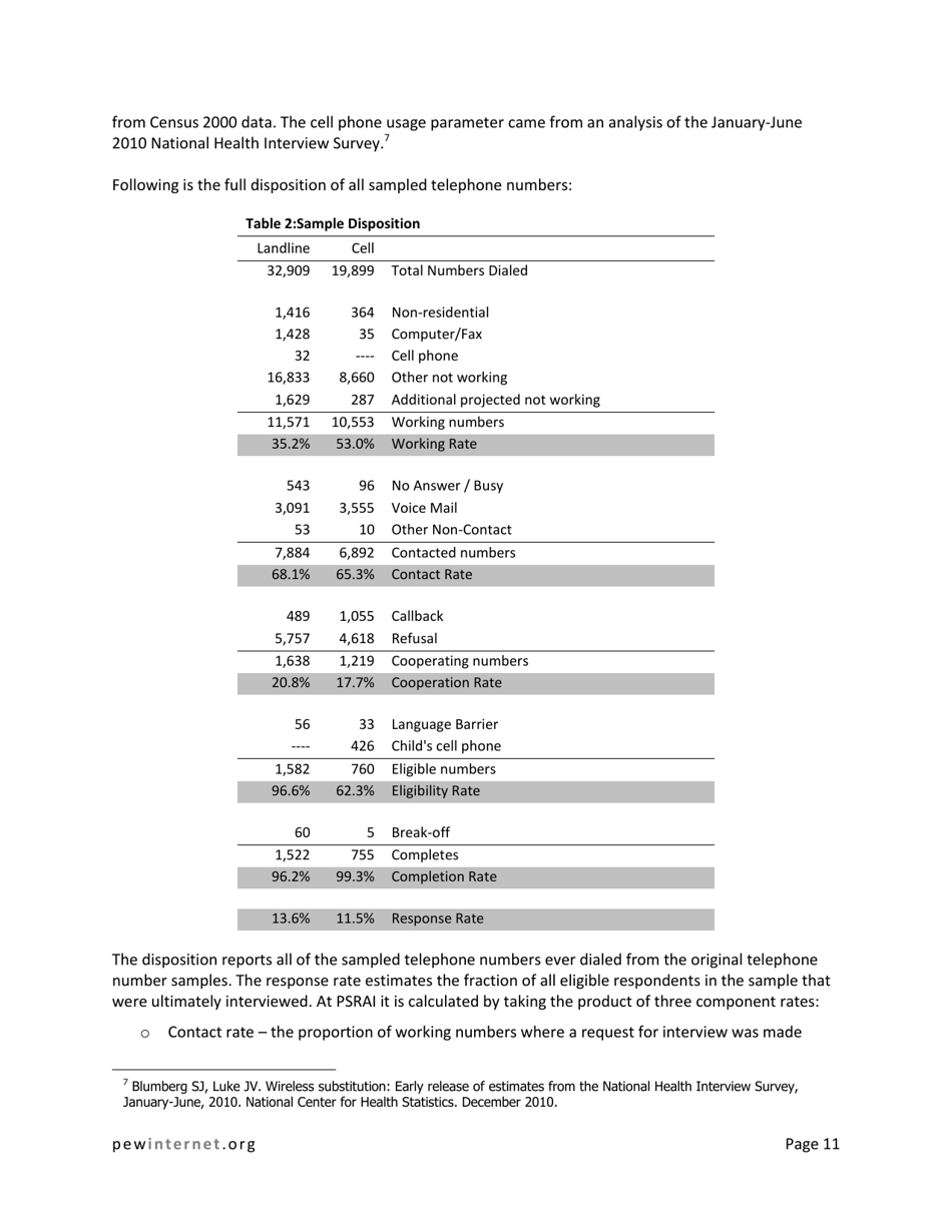 Search and Email Still Top the List of Most Popular Online Activities - Pew Research Center, Page 11