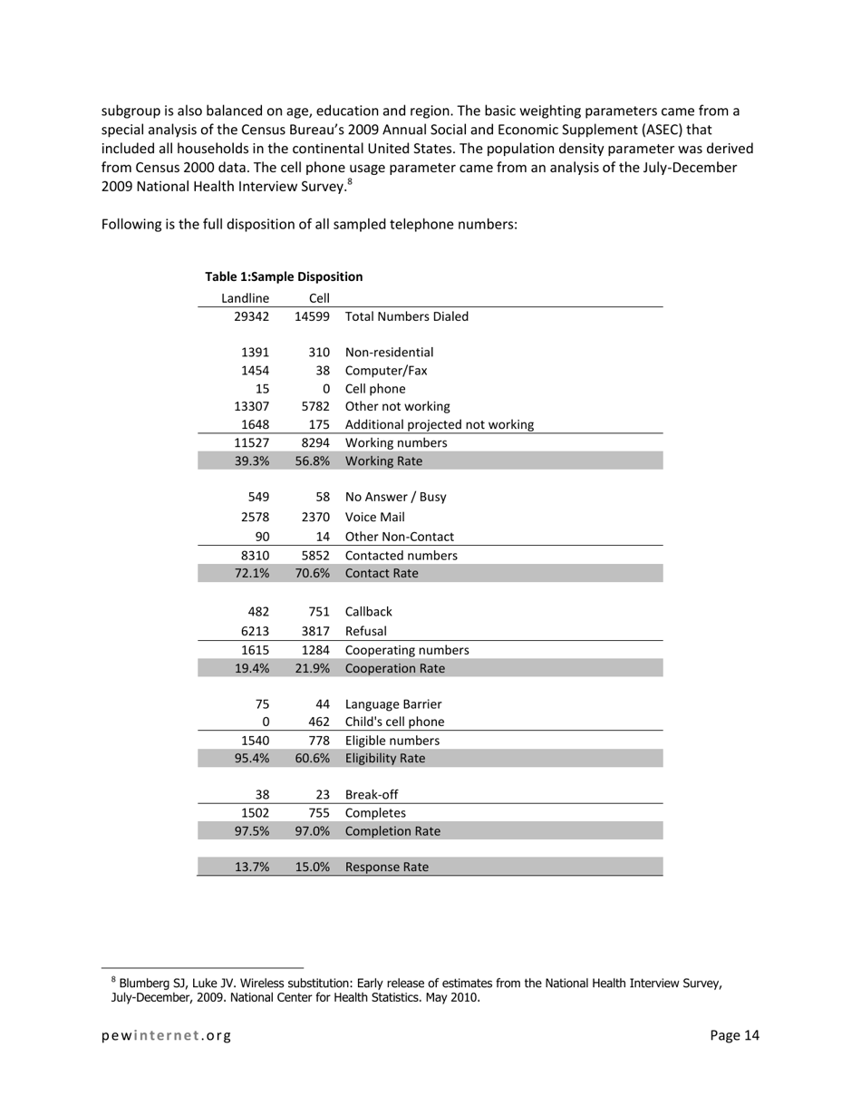 Search and Email Still Top the List of Most Popular Online Activities - Pew Research Center, Page 14