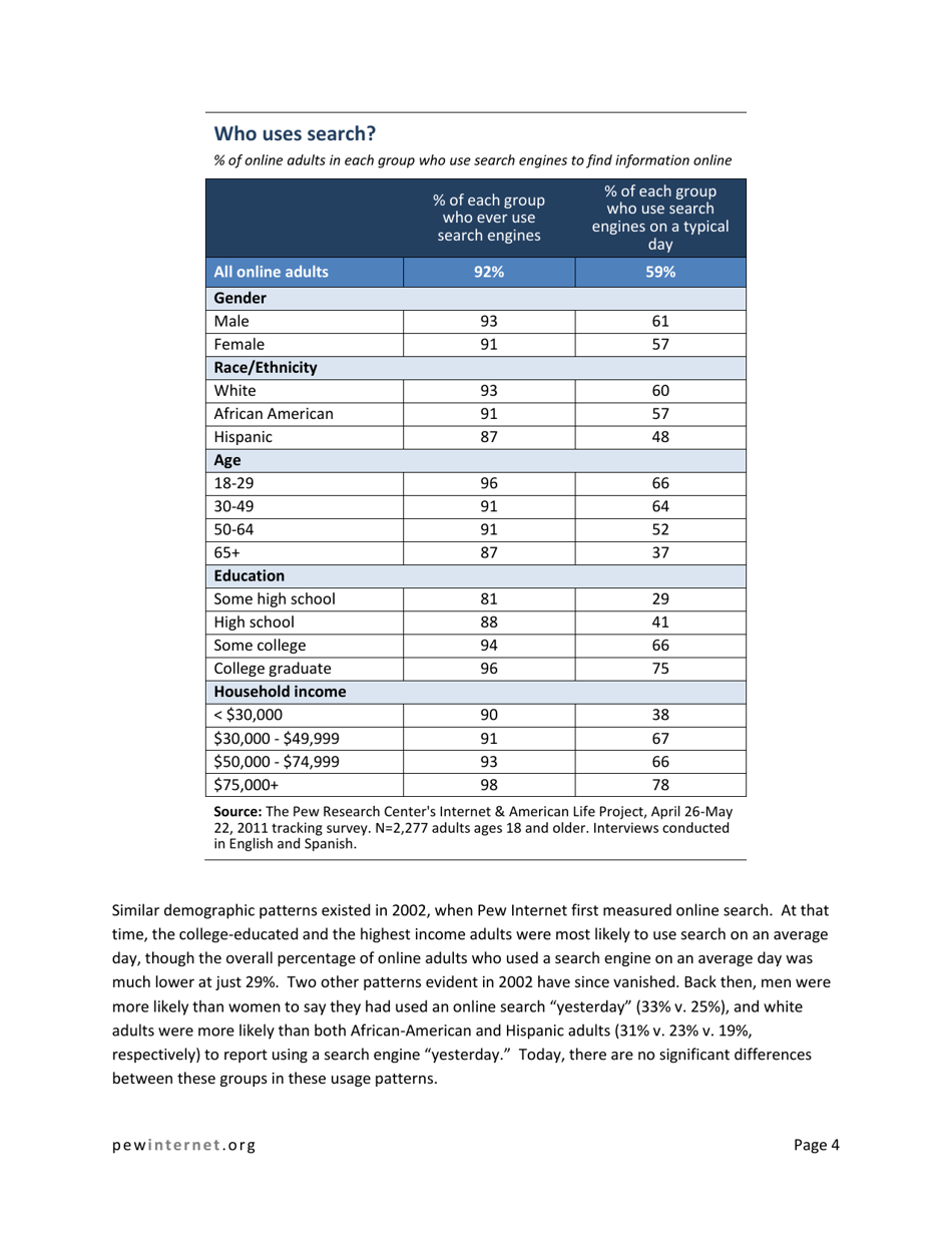 Search and Email Still Top the List of Most Popular Online Activities - Pew Research Center, Page 4
