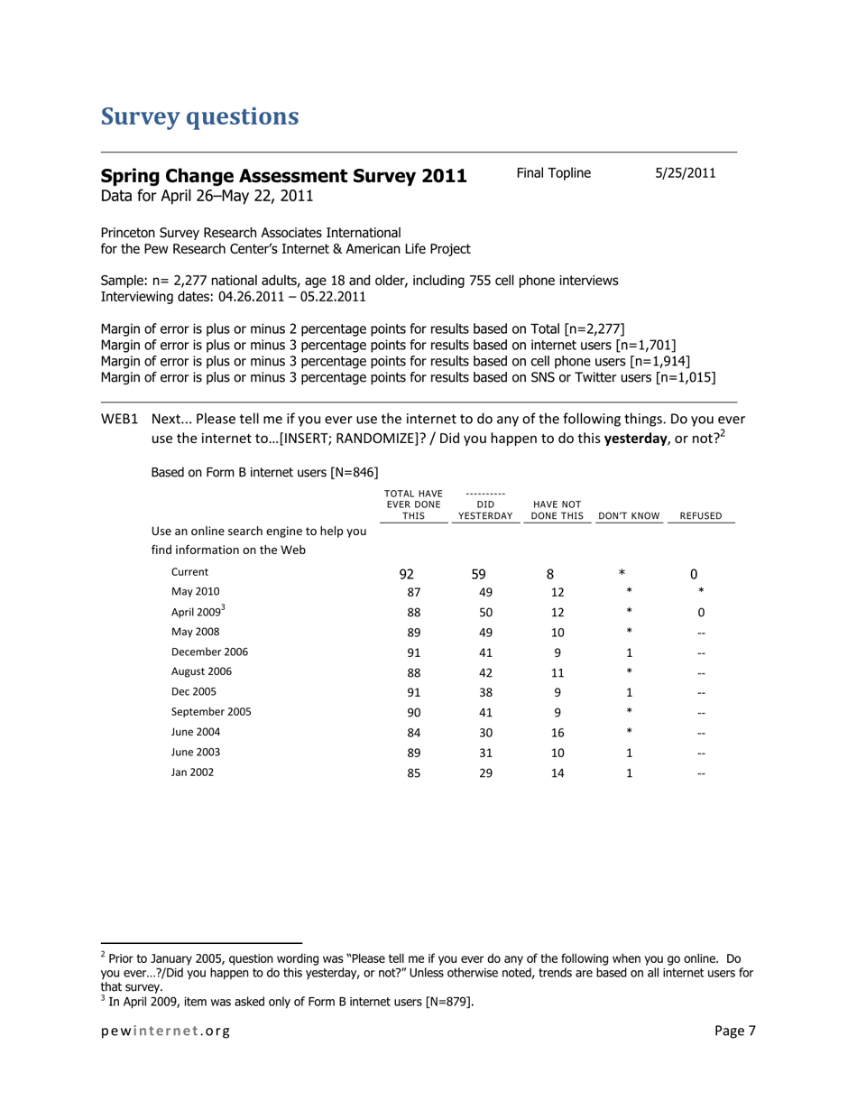 Search and Email Still Top the List of Most Popular Online Activities - Pew Research Center, Page 7