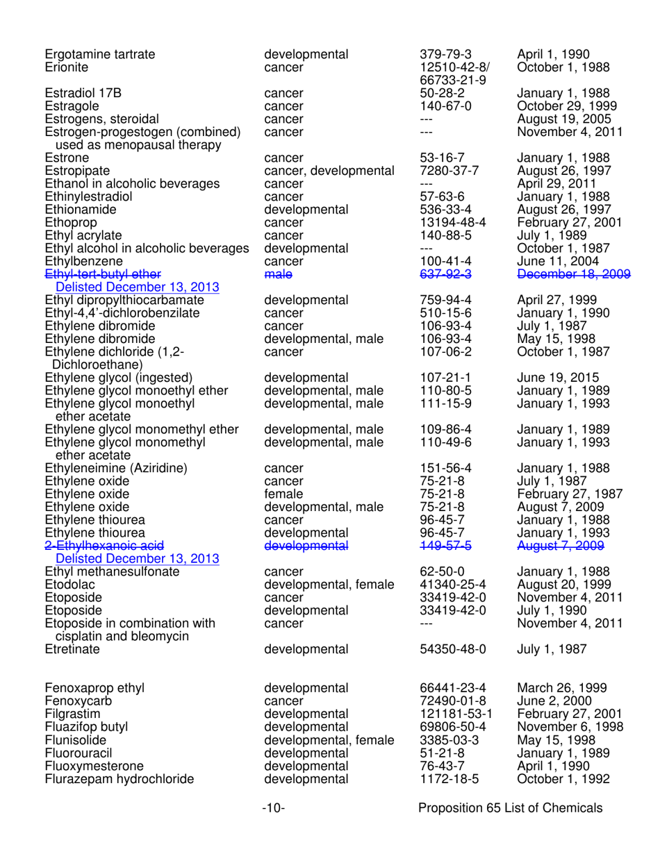 Proposition 65 List - Safe Drinking Water and Toxic Enforcement Act of 1986 - California, Page 10