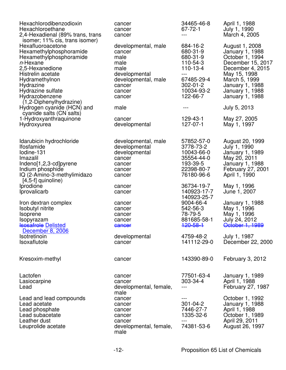 California Proposition 65 List - Safe Drinking Water And Toxic ...