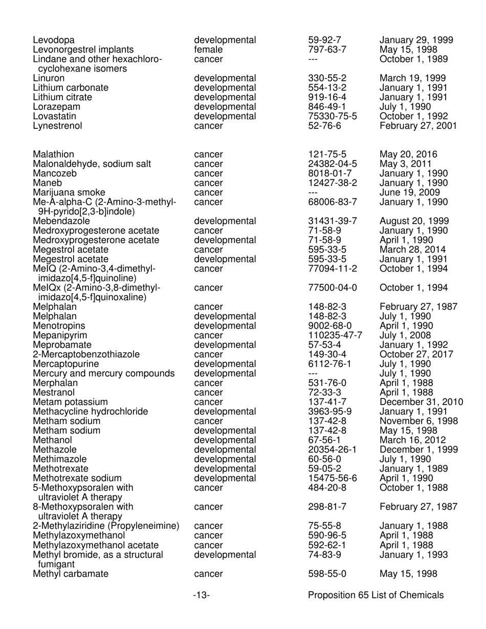 California Proposition 65 List - Safe Drinking Water and Toxic ...