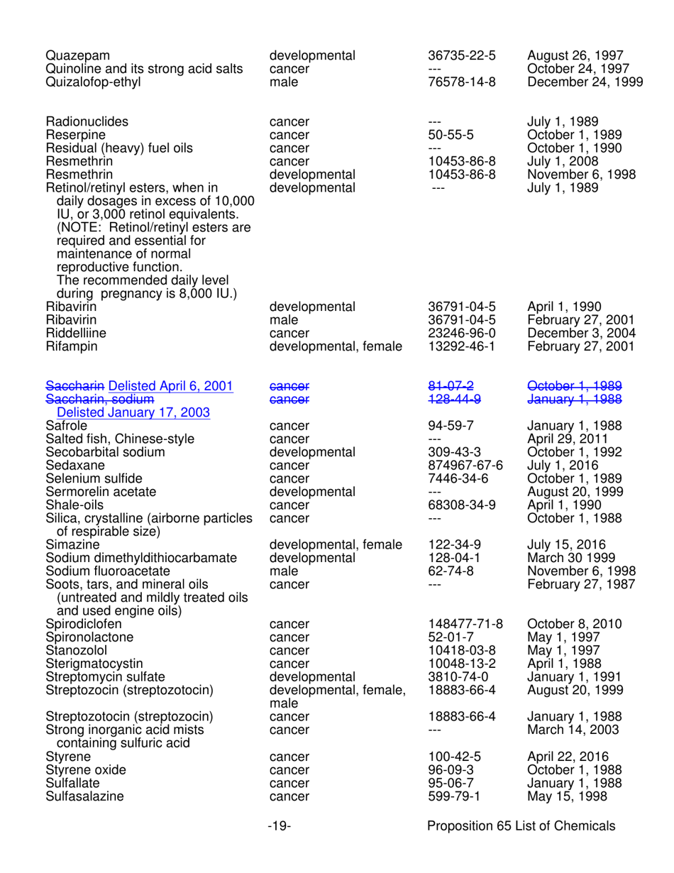 Proposition 65 List - Safe Drinking Water and Toxic Enforcement Act of 1986 - California, Page 19