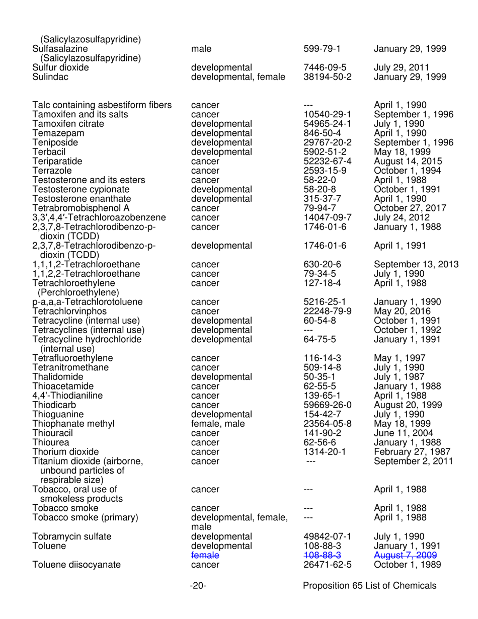 Proposition 65 List - Safe Drinking Water and Toxic Enforcement Act of 1986 - California, Page 20