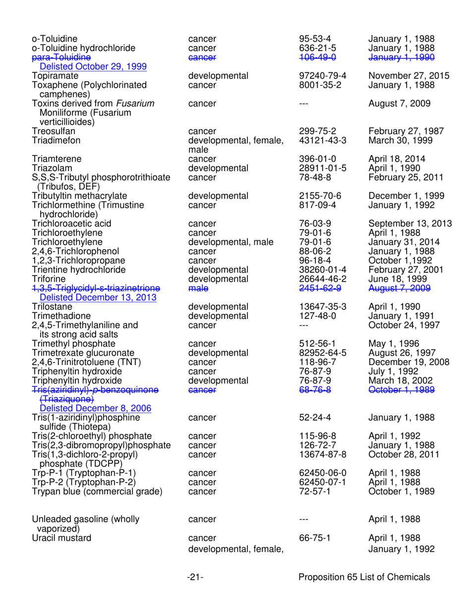 Proposition 65 List - Safe Drinking Water and Toxic Enforcement Act of 1986 - California, Page 21