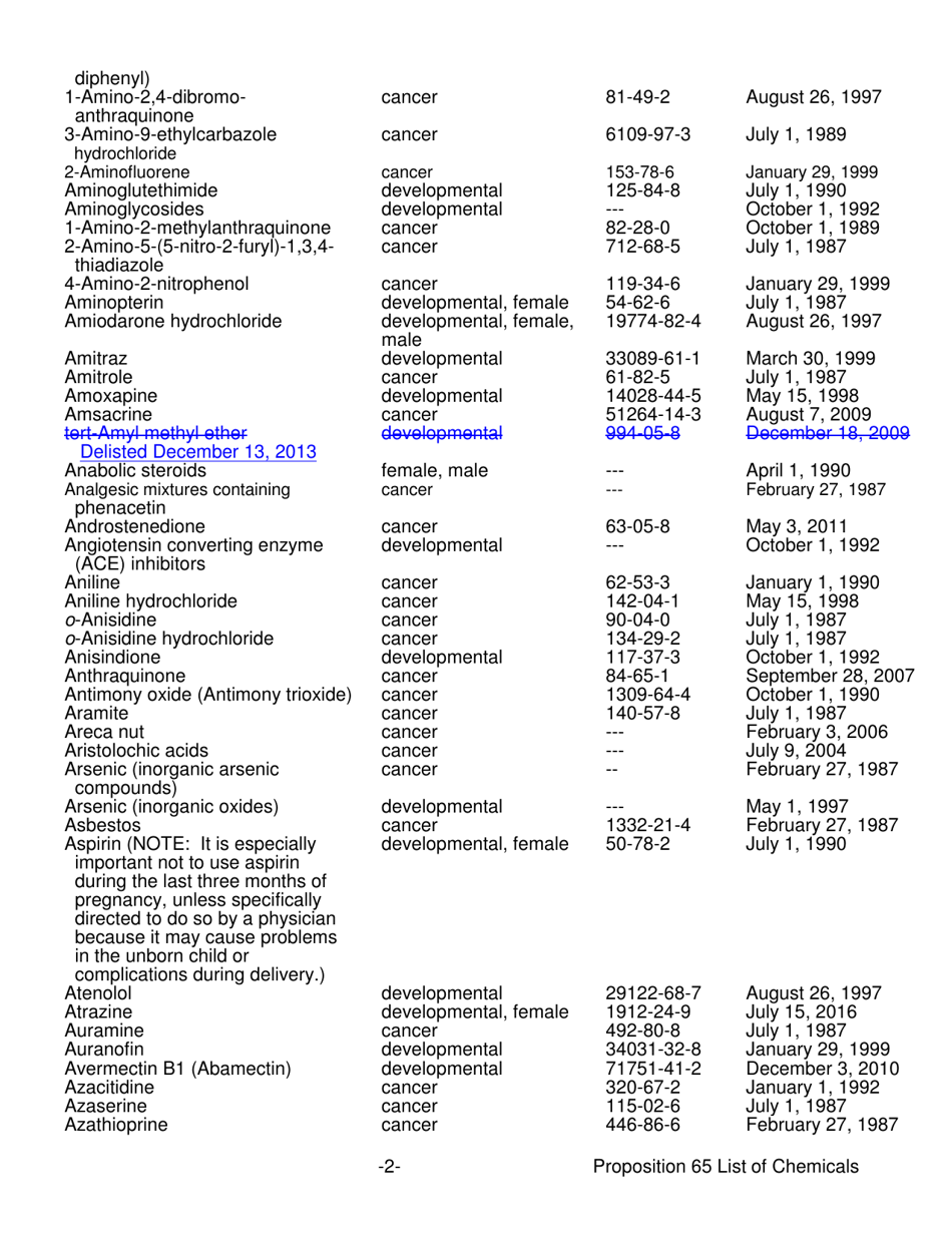 California Proposition 65 List - Safe Drinking Water and Toxic ...