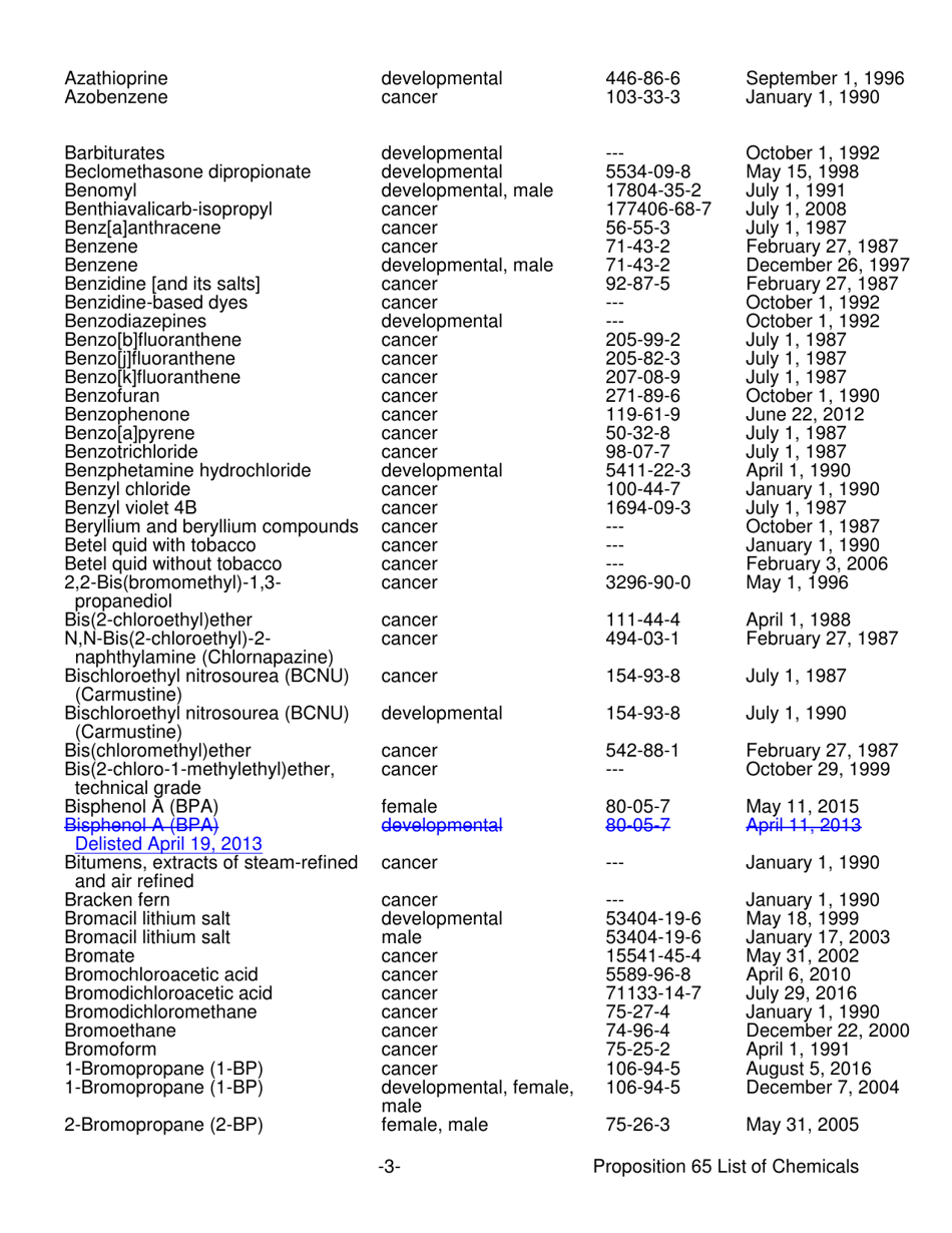 Proposition 65 List - Safe Drinking Water and Toxic Enforcement Act of 1986 - California, Page 3