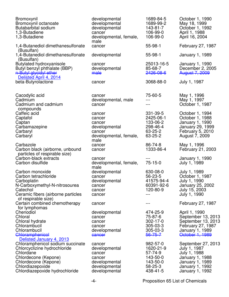 Proposition 65 List - Safe Drinking Water and Toxic Enforcement Act of 1986 - California, Page 4