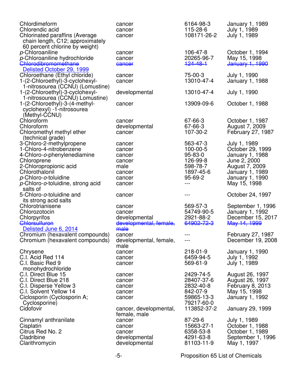 Proposition 65 List - Safe Drinking Water and Toxic Enforcement Act of 1986 - California, Page 5