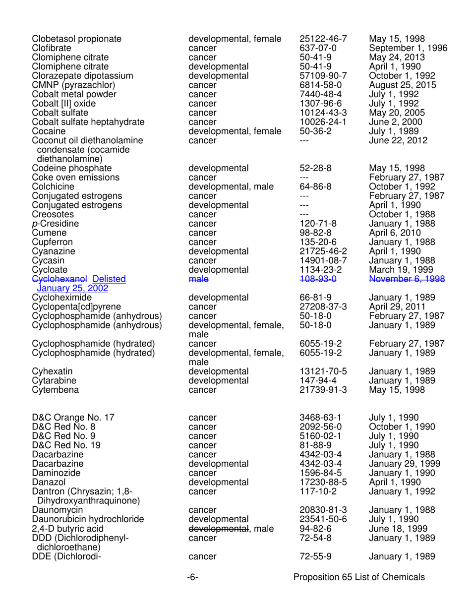 California Proposition 65 List - Safe Drinking Water and Toxic ...