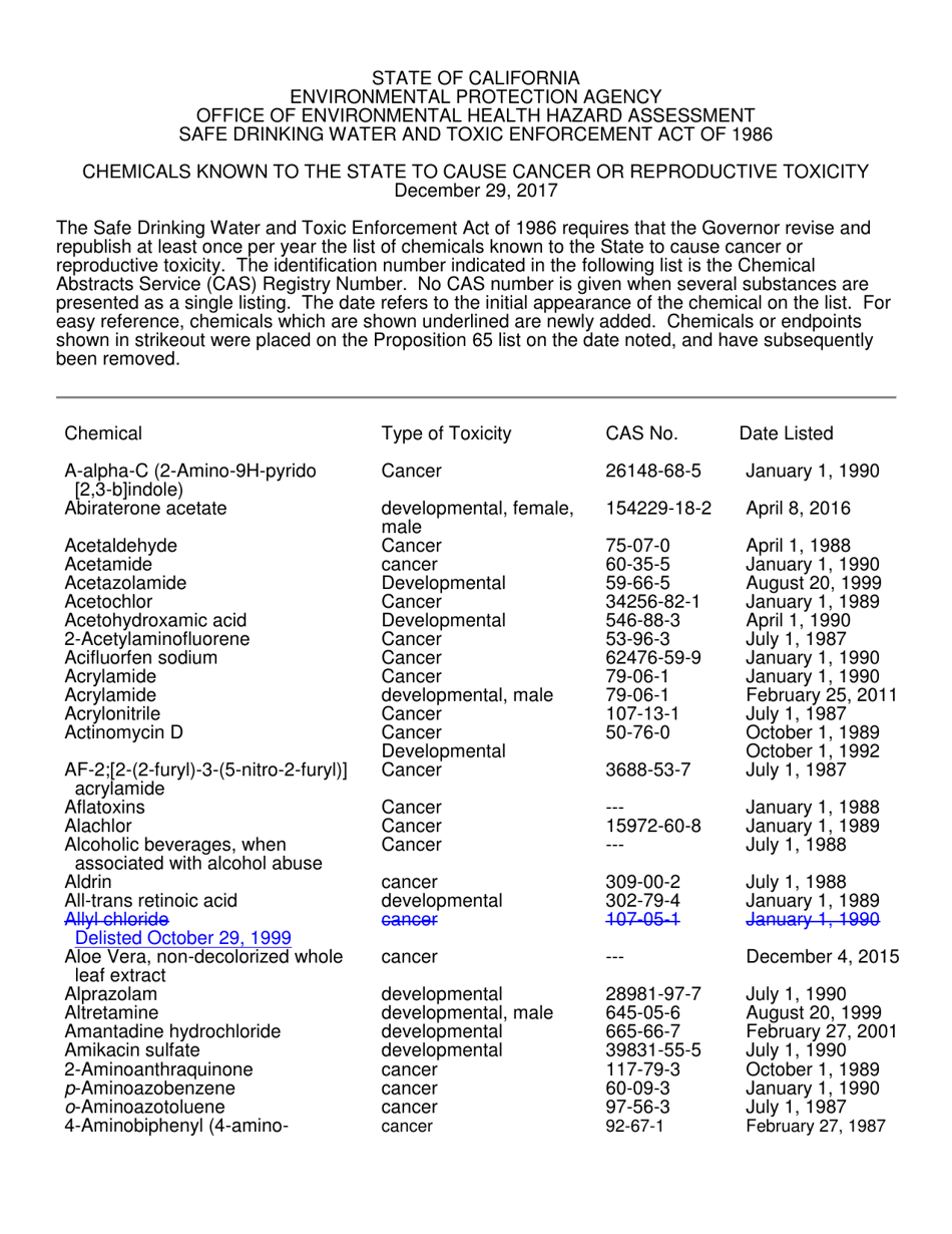 california-proposition-65-list-safe-drinking-water-and-toxic