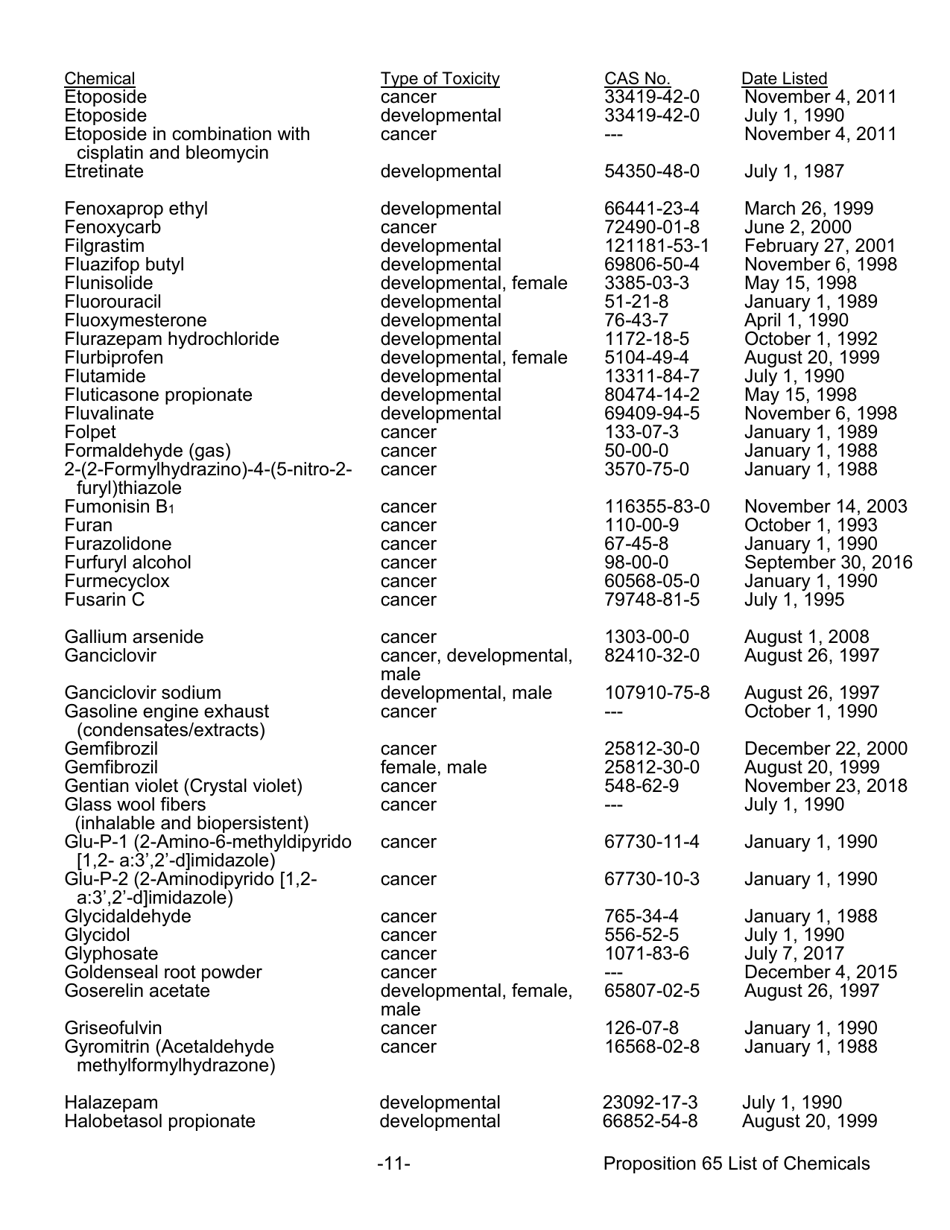 Proposition 65 List - Safe Drinking Water and Toxic Enforcement Act of 1986 - California, Page 11