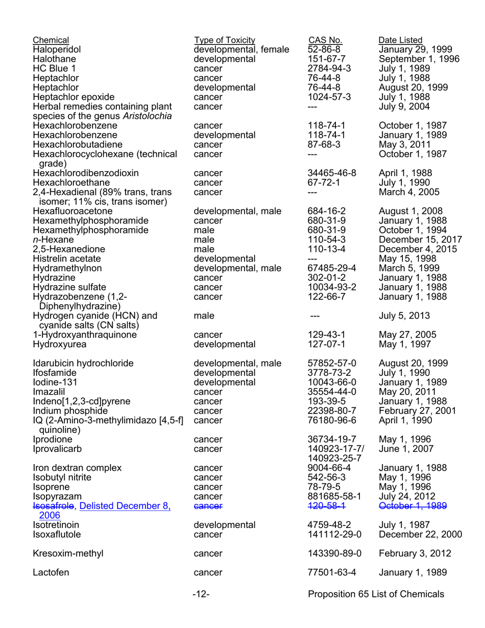 Proposition 65 List - Safe Drinking Water and Toxic Enforcement Act of 1986 - California, Page 12
