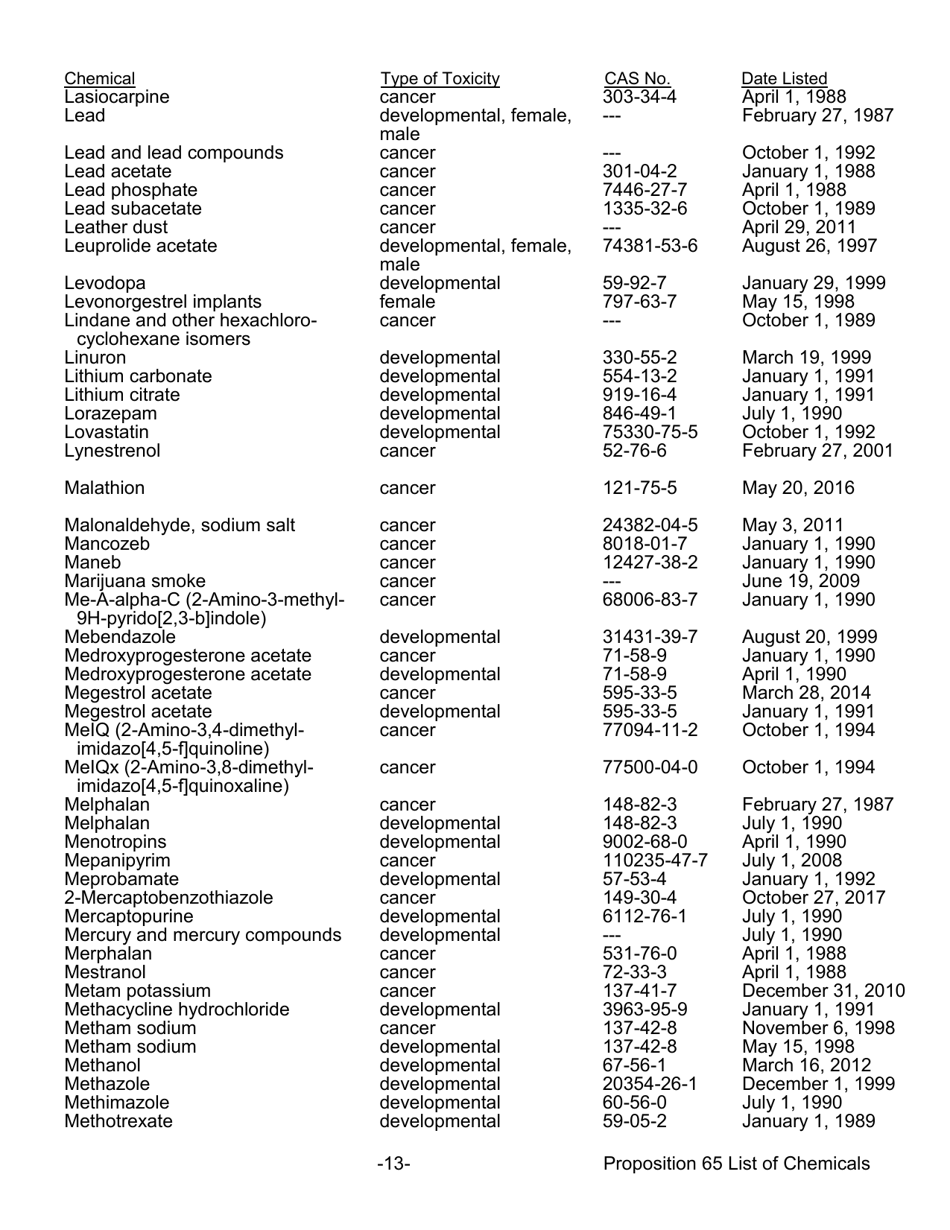 California Proposition 65 List - Safe Drinking Water And Toxic 