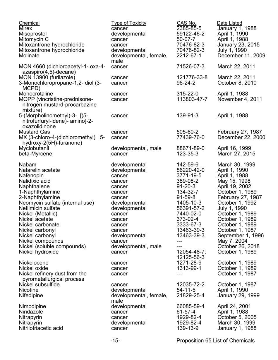 California Proposition 65 List - Safe Drinking Water and Toxic ...