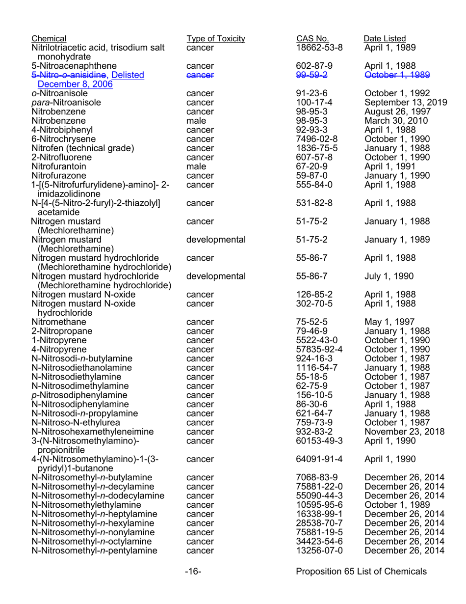 Proposition 65 List - Safe Drinking Water and Toxic Enforcement Act of 1986 - California, Page 16