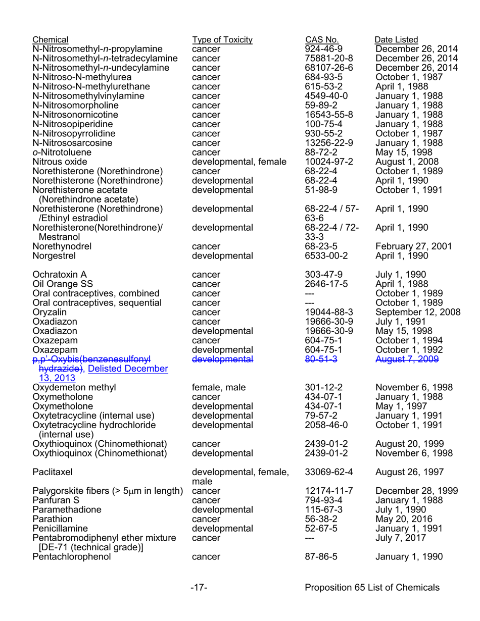 California Proposition 65 List - Safe Drinking Water And Toxic ...