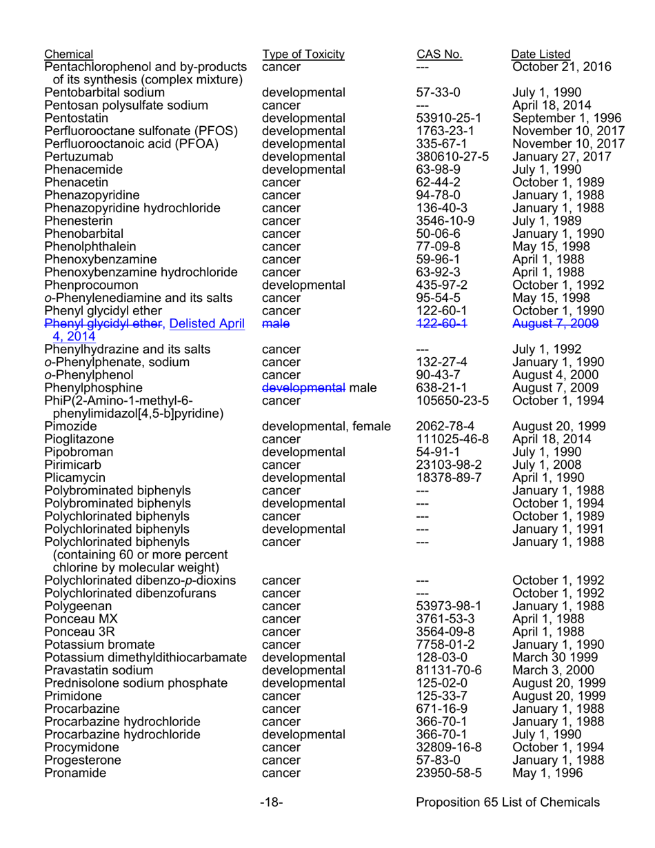 California Proposition 65 List - Safe Drinking Water And Toxic ...