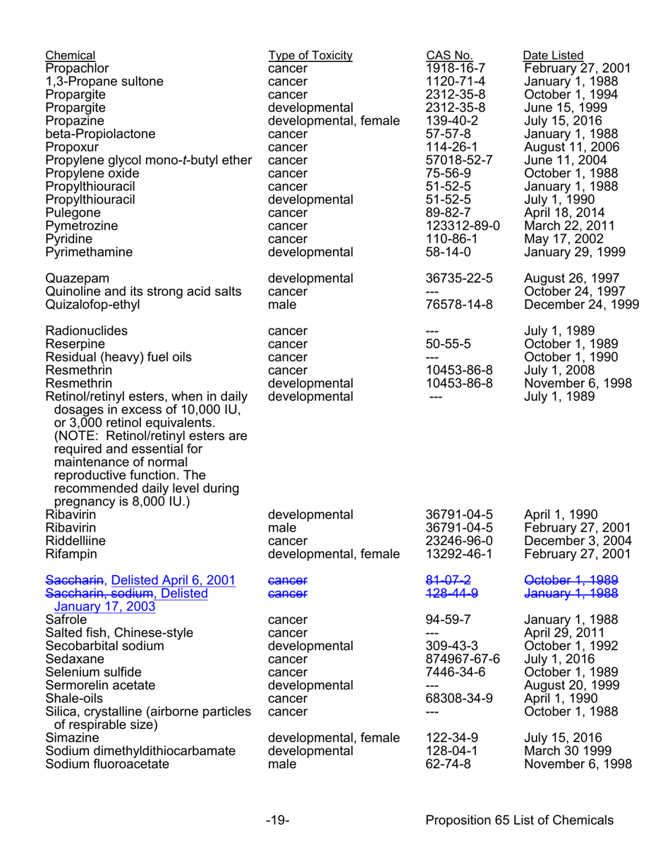 Proposition 65 List - Safe Drinking Water and Toxic Enforcement Act of 1986 - California, Page 19