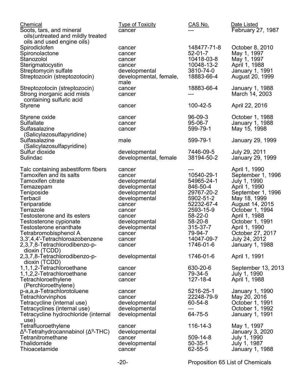 California Proposition 65 List - Safe Drinking Water and Toxic ...