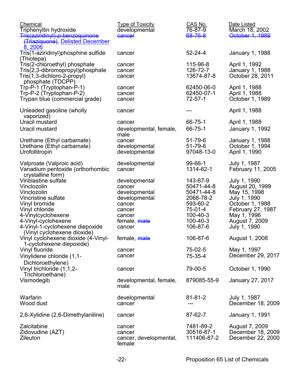 California Proposition 65 List - Safe Drinking Water And Toxic ...