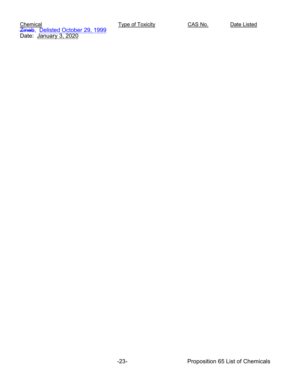 Proposition 65 List - Safe Drinking Water and Toxic Enforcement Act of 1986 - California, Page 23