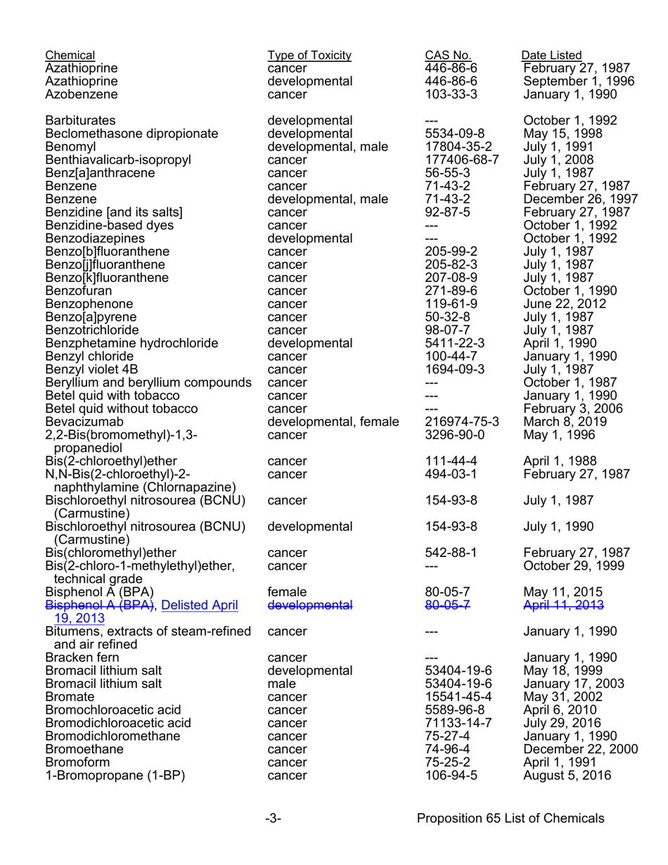 California Proposition 65 List - Safe Drinking Water And Toxic ...