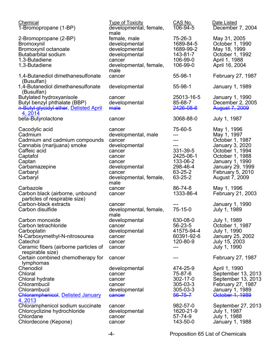 California Proposition 65 List - Safe Drinking Water And Toxic ...