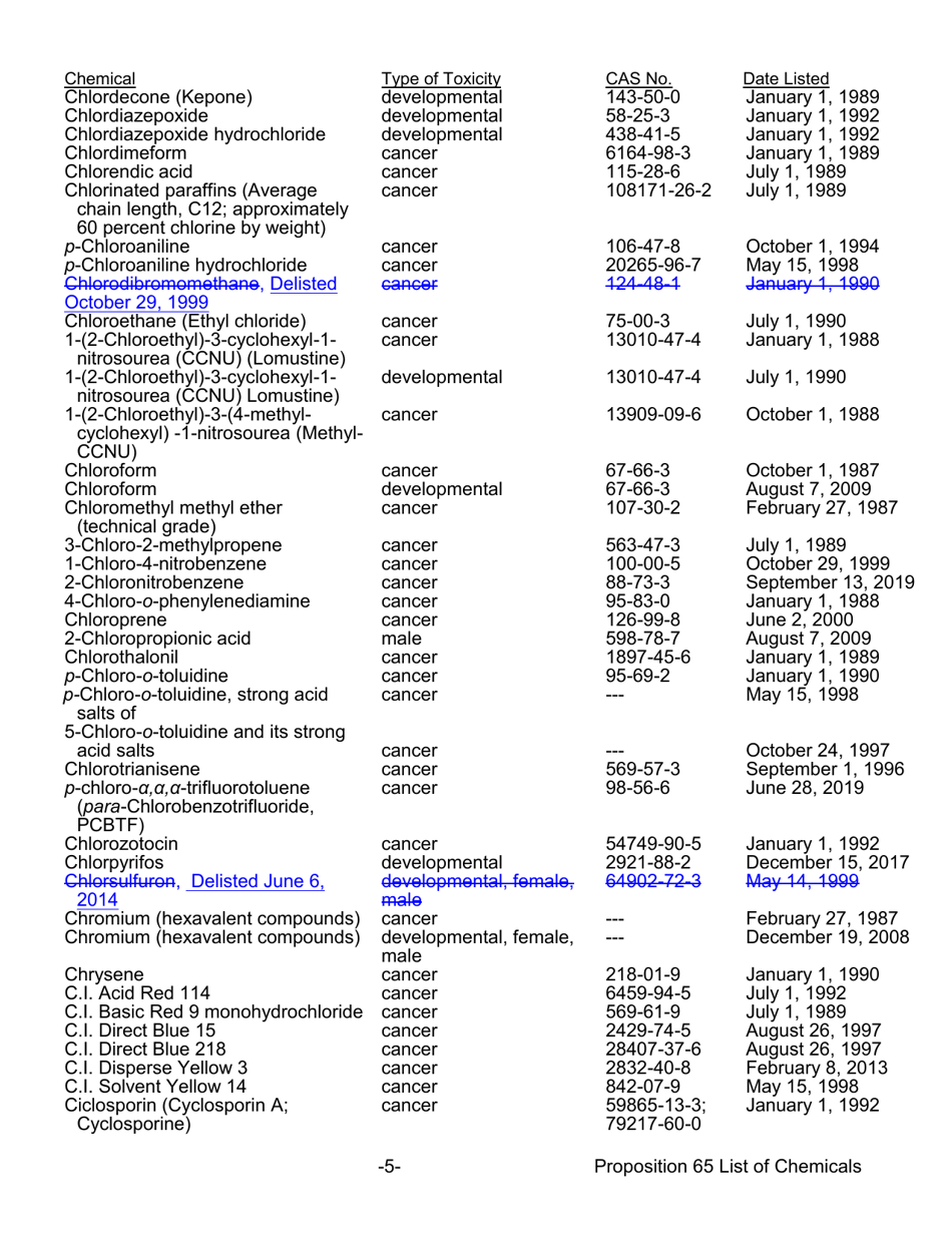 Proposition 65 List - Safe Drinking Water and Toxic Enforcement Act of 1986 - California, Page 5