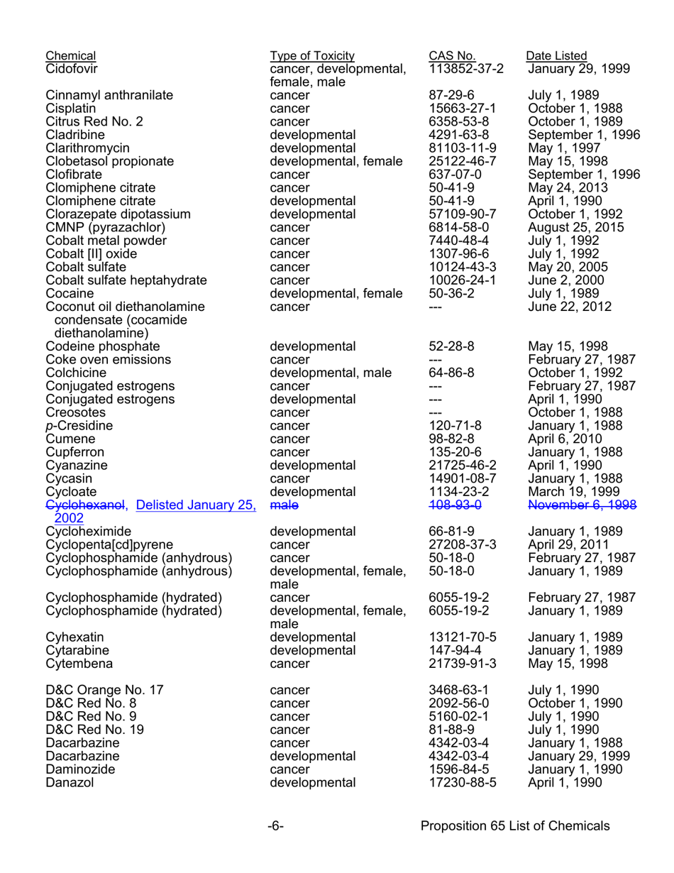 Proposition 65 List - Safe Drinking Water and Toxic Enforcement Act of 1986 - California, Page 6