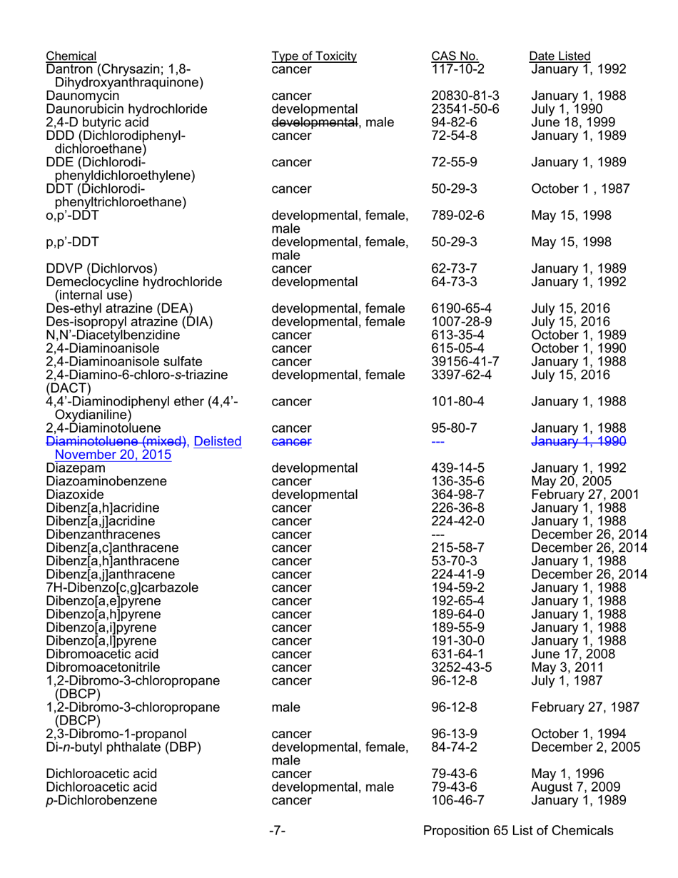 California Proposition 65 List - Safe Drinking Water And Toxic ...