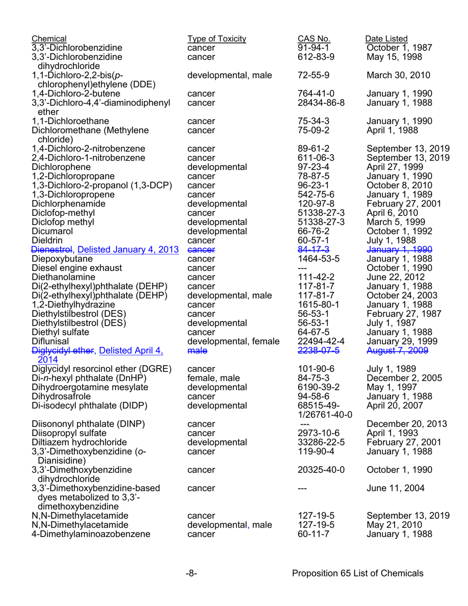 Proposition 65 List - Safe Drinking Water and Toxic Enforcement Act of 1986 - California, Page 8