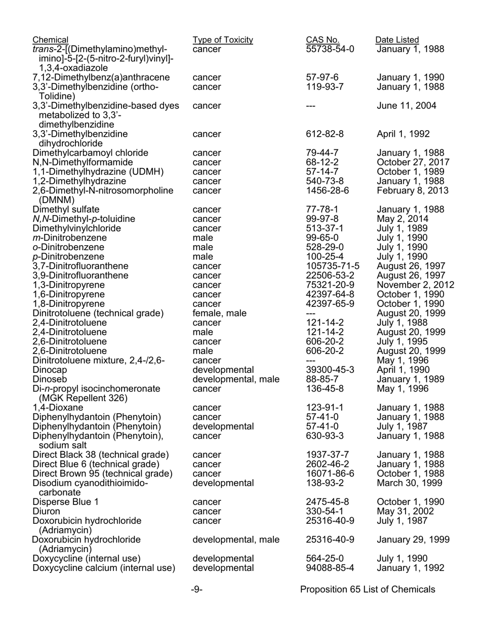 Proposition 65 List - Safe Drinking Water and Toxic Enforcement Act of 1986 - California, Page 9