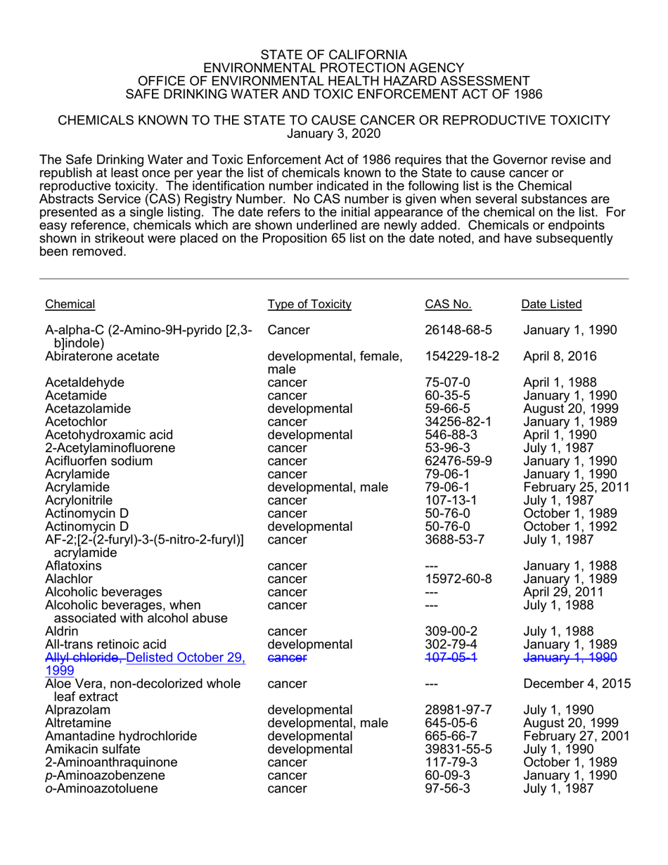 california-proposition-65-list-safe-drinking-water-and-toxic