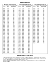 Form 07-210-802 Calculating Your Weekly Benefit Amount and Duration - Alaska, Page 2