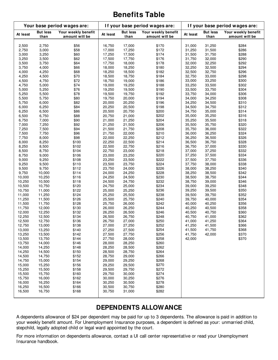 Form 07-210-802 Calculating Your Weekly Benefit Amount and Duration - Alaska, Page 2