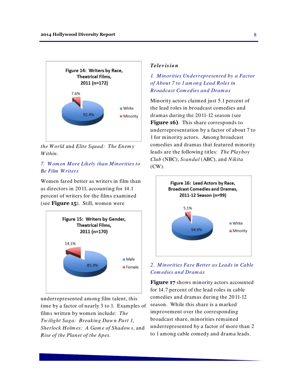 Hollywood Diversity Report - Making Sense of the Disconnect - Ucla, Page 10